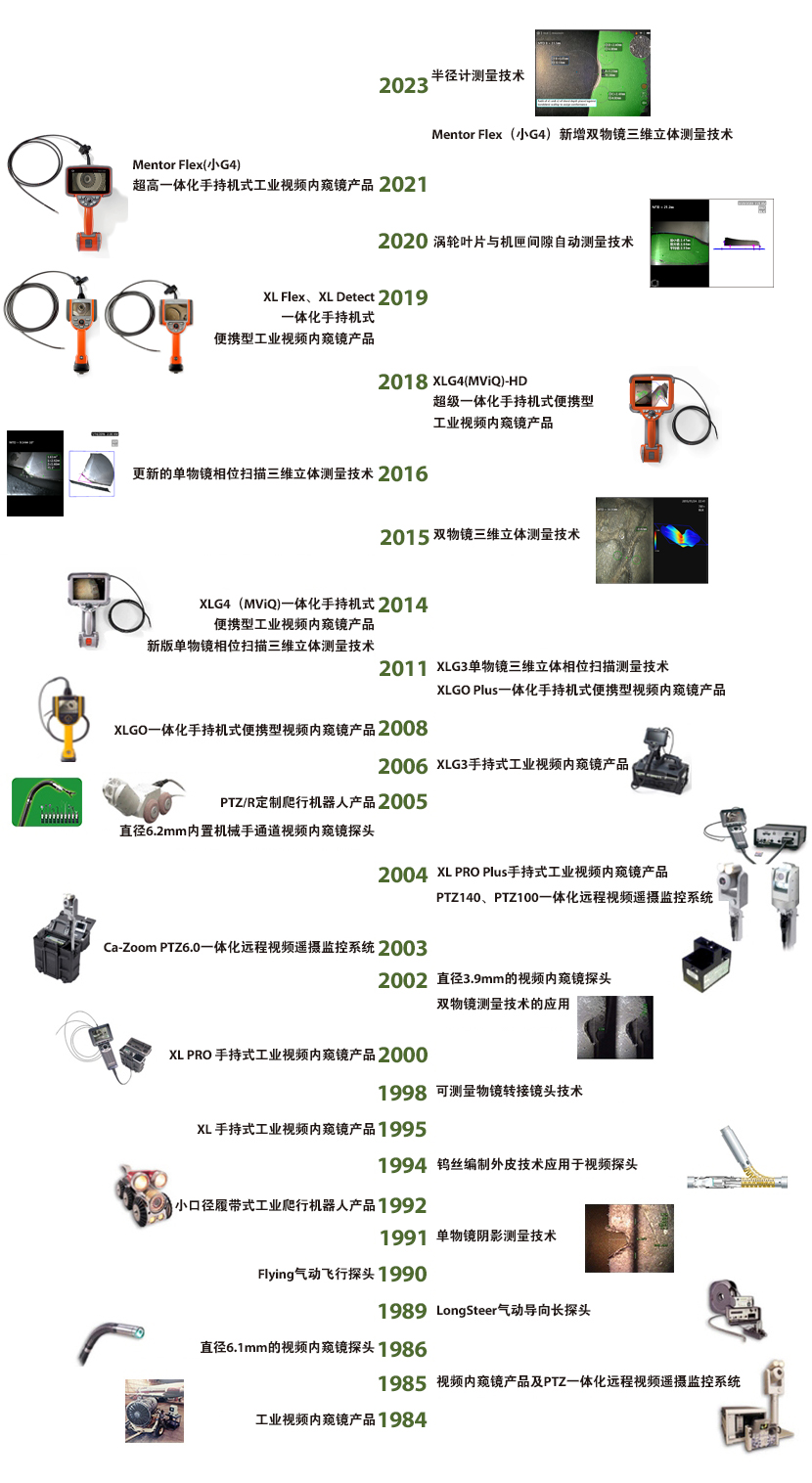 1478748542335107.jpg 產(chǎn)品歷史.jpg